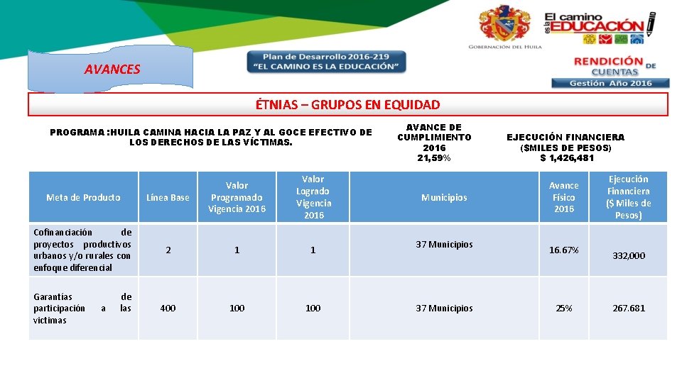 AVANCES ÉTNIAS – GRUPOS EN EQUIDAD PROGRAMA : HUILA CAMINA HACIA LA PAZ Y