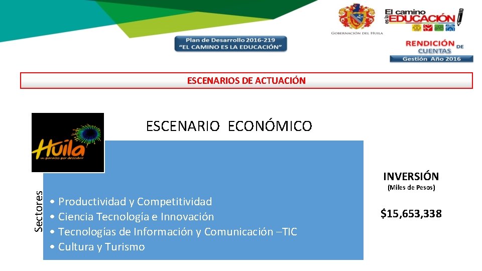 ESCENARIOS DE ACTUACIÓN ESCENARIO ECONÓMICO Sectores INVERSIÓN (Miles de Pesos) • Productividad y Competitividad