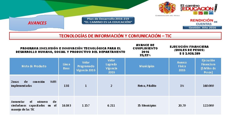 AVANCES TECNOLOGÍAS DE INFORMACIÓN Y COMUNICACIÓN – TIC PROGRAMA : INCLUSIÓN E INNOVACIÓN TECNOLÓGICA