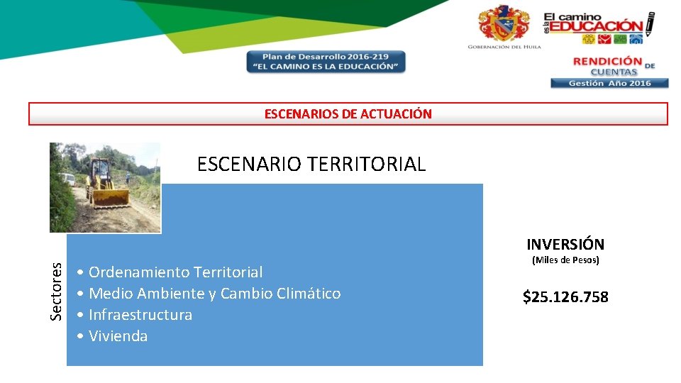 ESCENARIOS DE ACTUACIÓN ESCENARIO TERRITORIAL Sectores INVERSIÓN • Ordenamiento Territorial • Medio Ambiente y