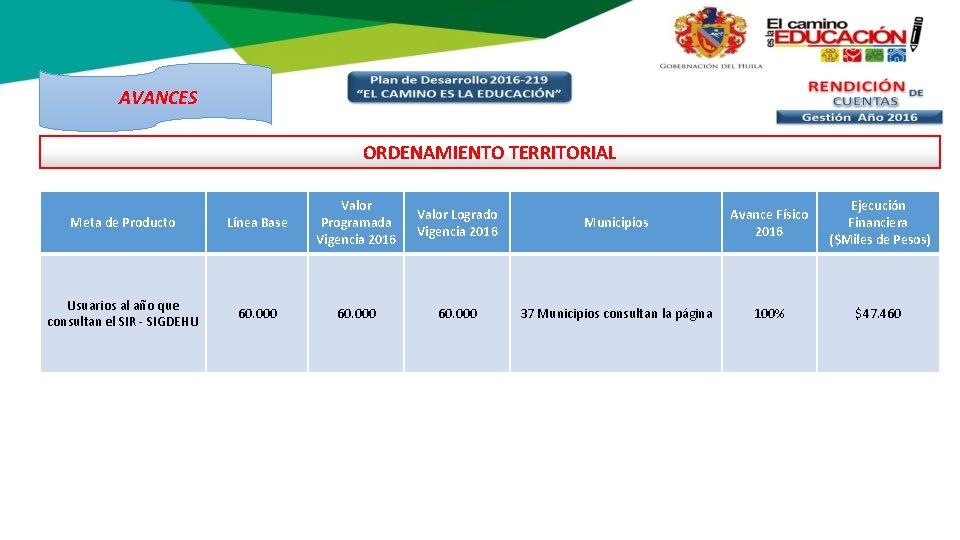 AVANCES ORDENAMIENTO TERRITORIAL Meta de Producto Línea Base Valor Programada Vigencia 2016 Usuarios al