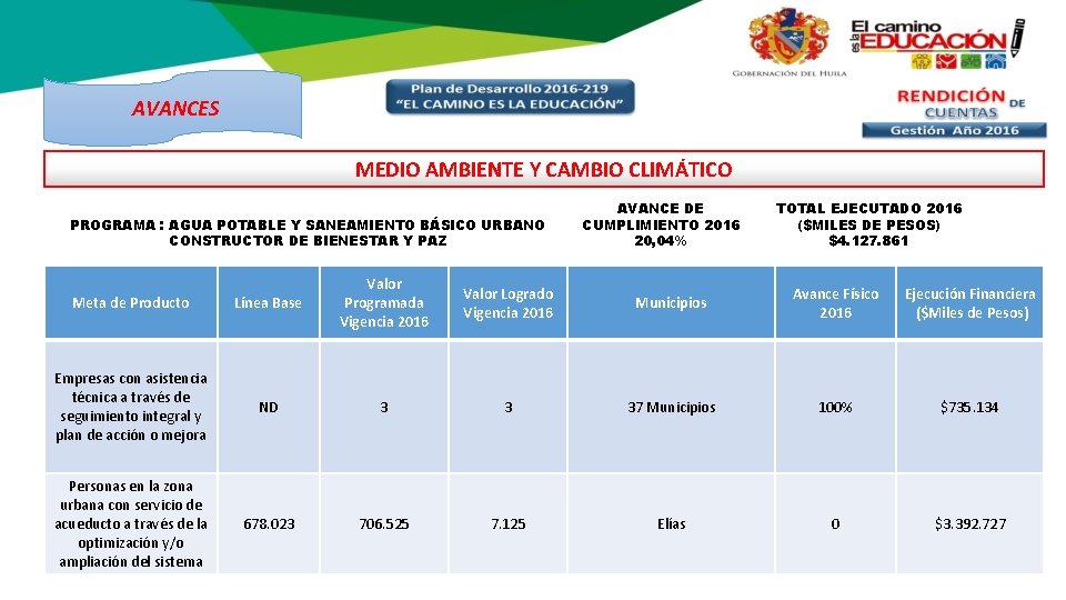 AVANCES MEDIO AMBIENTE Y CAMBIO CLIMÁTICO PROGRAMA : AGUA POTABLE Y SANEAMIENTO BÁSICO URBANO