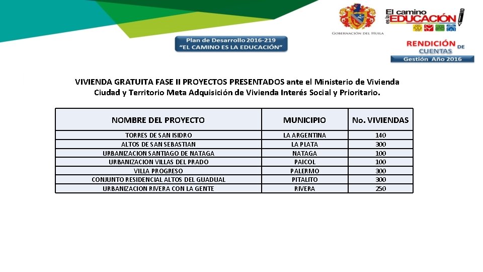 VIVIENDA GRATUITA FASE II PROYECTOS PRESENTADOS ante el Ministerio de Vivienda Ciudad y Territorio