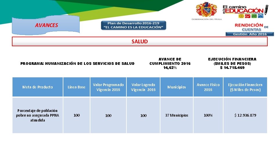 AVANCES SALUD AVANCE DE CUMPLIMIENTO 2016 14, 62% PROGRAMA: HUMANIZACIÓN DE LOS SERVICIOS DE