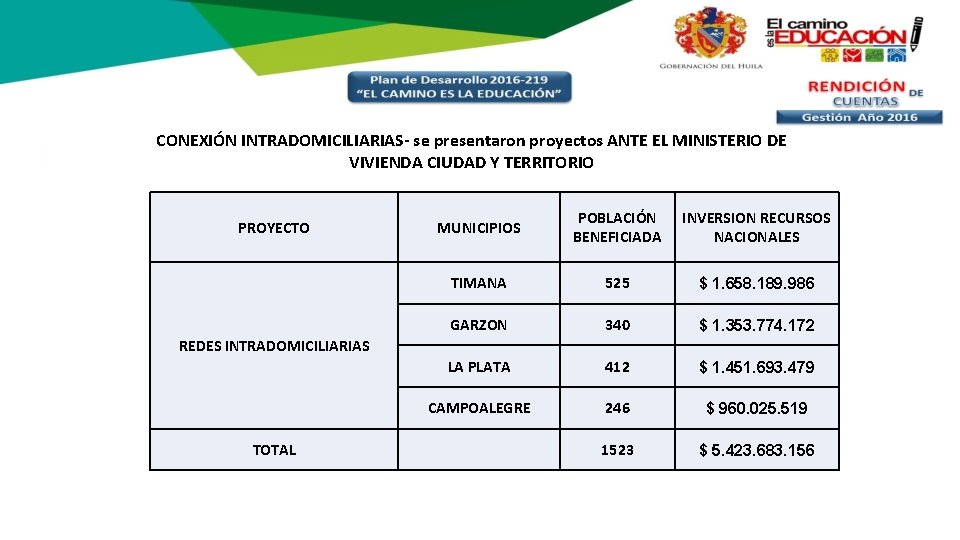 CONEXIÓN INTRADOMICILIARIAS- se presentaron proyectos ANTE EL MINISTERIO DE VIVIENDA CIUDAD Y TERRITORIO PROYECTO