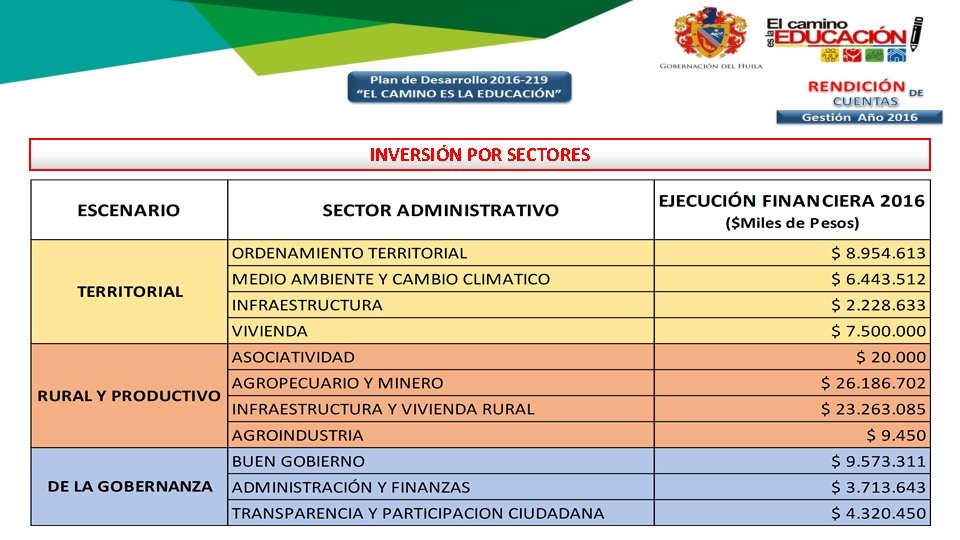 INVERSIÓN POR SECTORES 