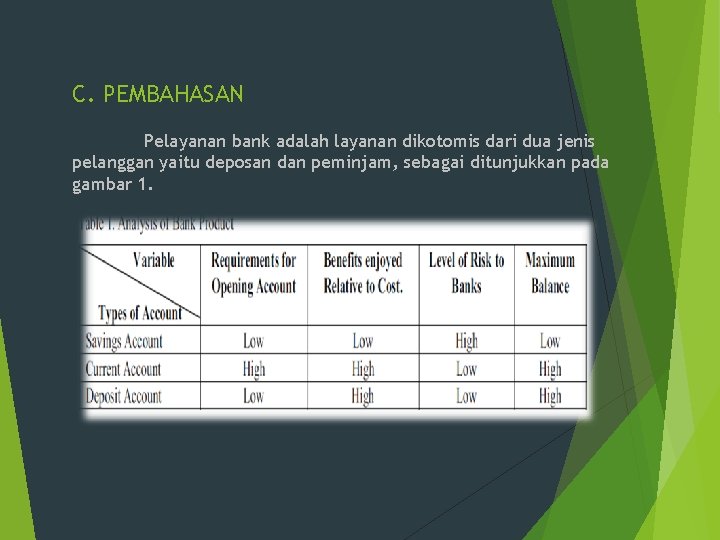 C. PEMBAHASAN Pelayanan bank adalah layanan dikotomis dari dua jenis pelanggan yaitu deposan dan