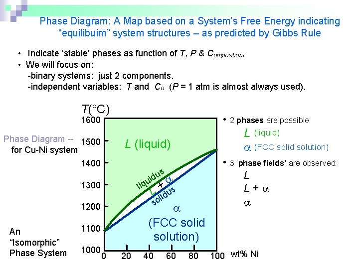 Phase Diagram: A Map based on a System’s Free Energy indicating “equilibuim” system structures