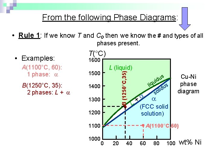 From the following Phase Diagrams: • Rule 1: If we know T and Co