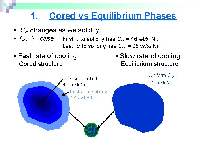 1. Cored vs Equilibrium Phases • C changes as we solidify. • Cu-Ni case: