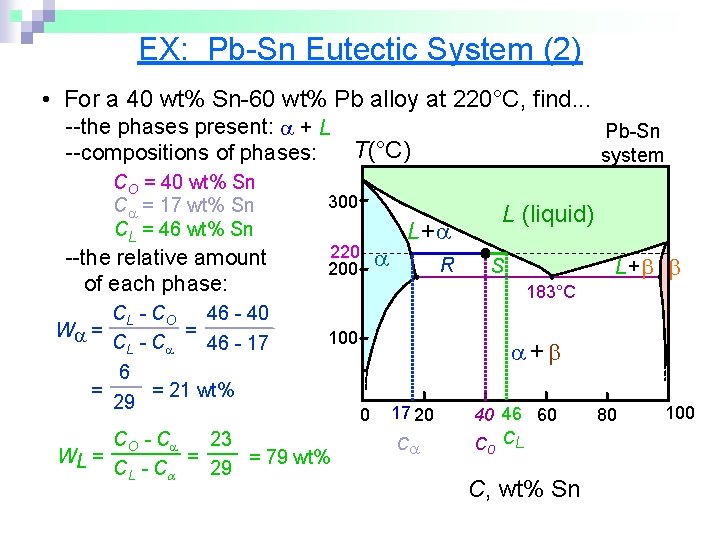 EX: Pb-Sn Eutectic System (2) • For a 40 wt% Sn-60 wt% Pb alloy