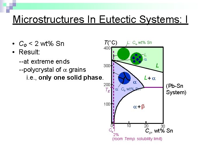 Microstructures In Eutectic Systems: I • Co < 2 wt% Sn • Result: T(°C)