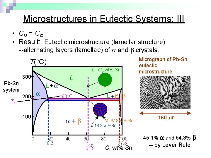 Microstructures in Eutectic Systems: III • Co = CE • Result: Eutectic microstructure (lamellar