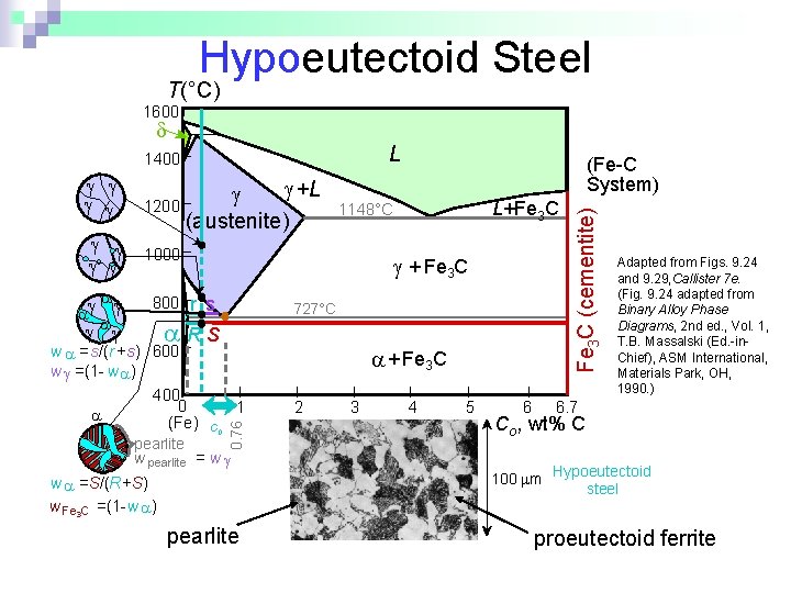 Hypoeutectoid Steel T(°C) 1600 L +L 1200 (austenite) 800 + Fe 3 C r