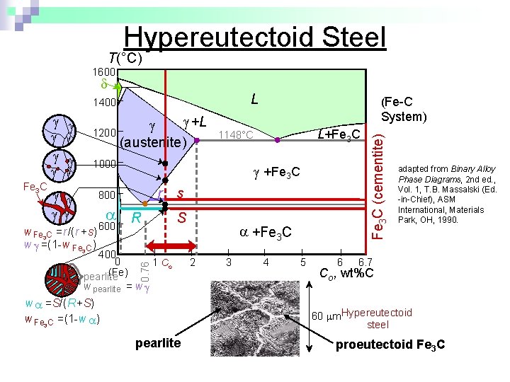 Hypereutectoid Steel T(°C) 1600 L Fe 3 C +L 1200 (austenite) 1000 r 800