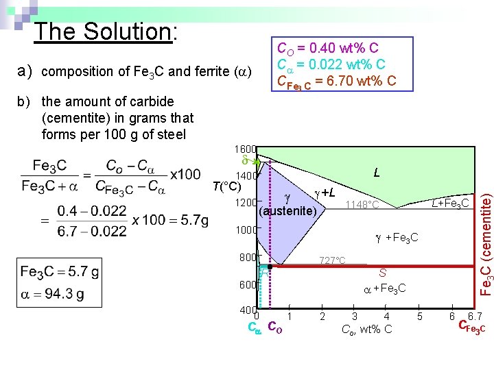 The Solution: CO = 0. 40 wt% C C = 0. 022 wt% C