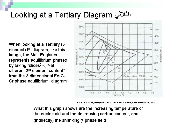 Looking at a Tertiary Diagram ﺍﻟﺜﻼﺛﻲ When looking at a Tertiary (3 element) P.