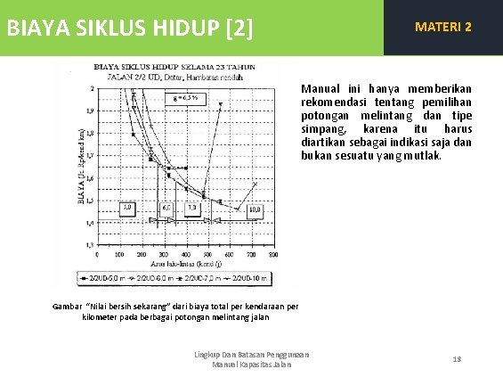 BIAYA SIKLUS HIDUP [2] MATERI 2 Manual ini hanya memberikan rekomendasi tentang pemilihan potongan