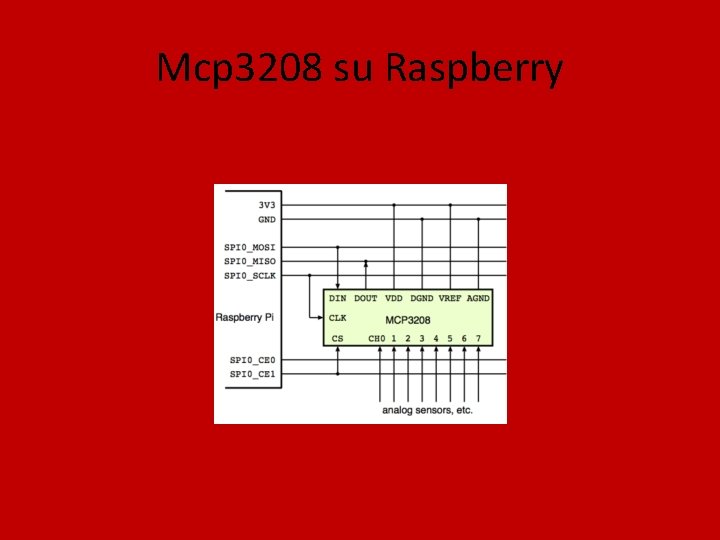 Mcp 3208 su Raspberry 