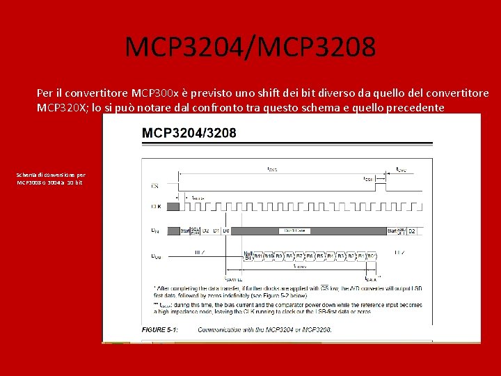 MCP 3204/MCP 3208 Per il convertitore MCP 300 x è previsto uno shift dei