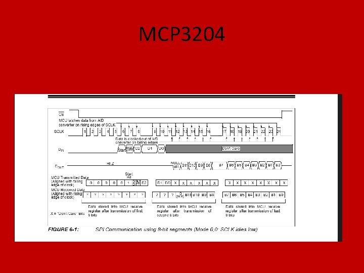 MCP 3204 