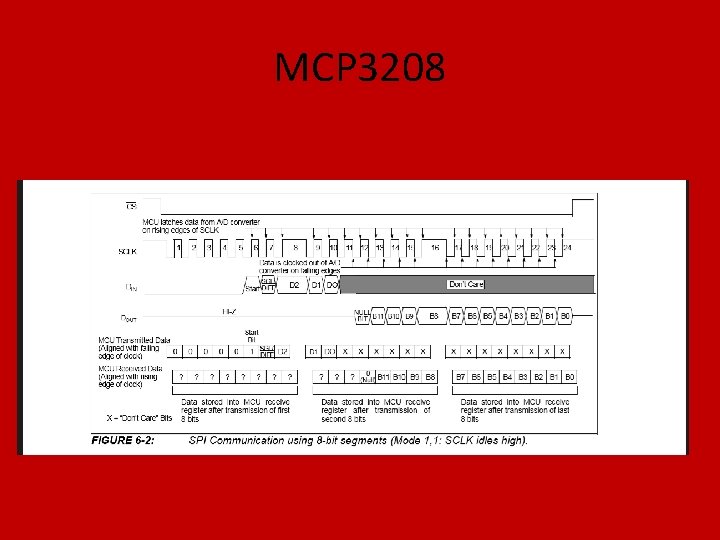 MCP 3208 