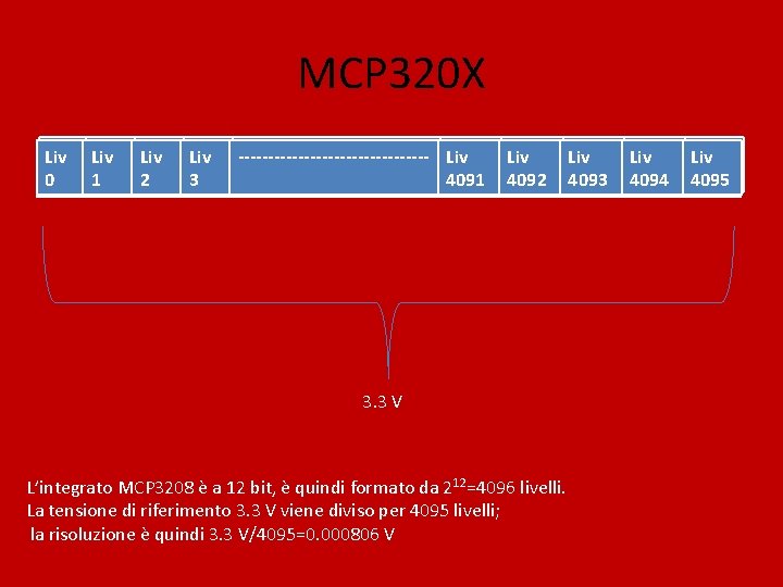 MCP 320 X bit 0 Liv bit Liv 0 11 bit Liv 22 bit