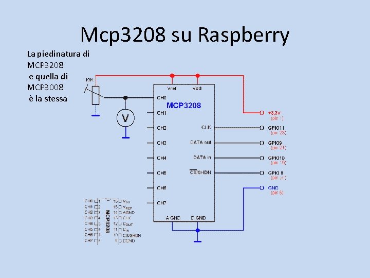 Mcp 3208 su Raspberry La piedinatura di MCP 3208 e quella di MCP 3008