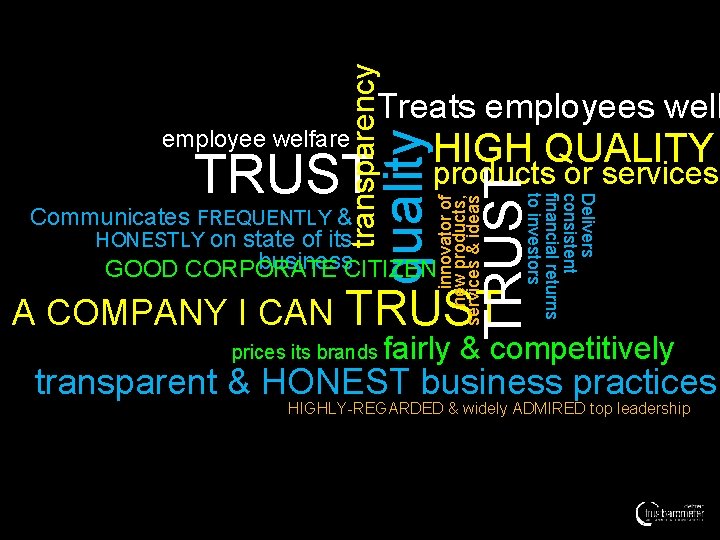 transparency HIGH QUALITY quality TRUST products or services Communicates FREQUENTLY & HONESTLY on state
