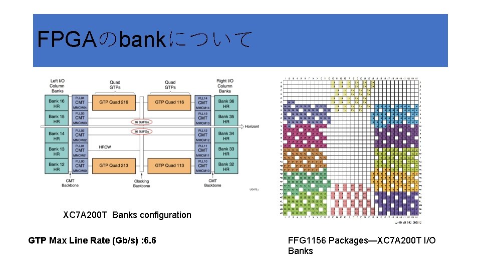FPGAのbankについて XC 7 A 200 T Banks configuration GTP Max Line Rate (Gb/s) :