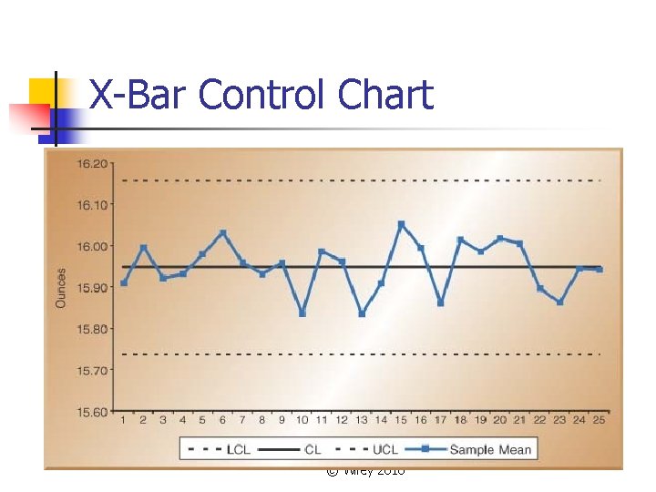 X-Bar Control Chart © Wiley 2010 X-Bar Control Chart © Wiley 2010