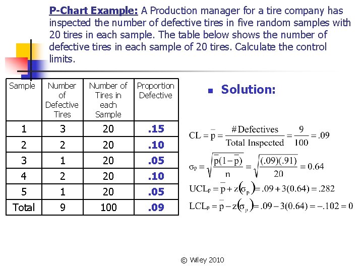 P-Chart Example: A Production manager for a tire company has inspected the number of