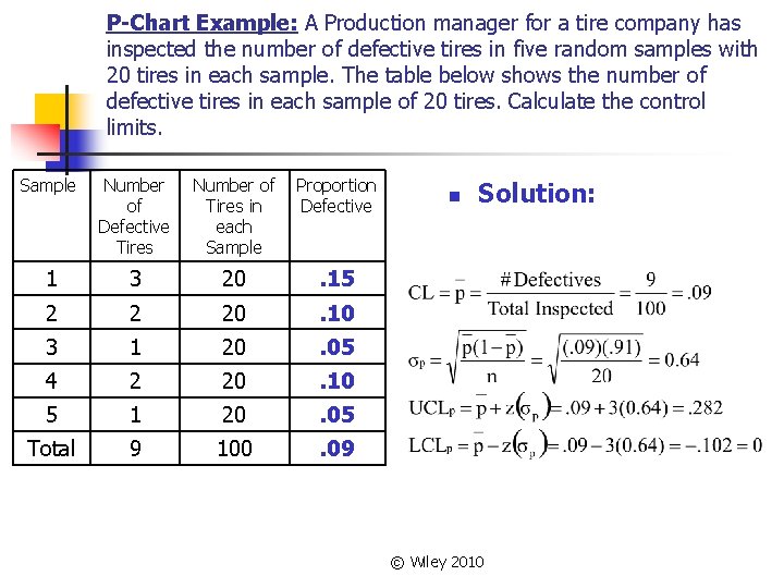P-Chart Example: A Production manager for a tire company has inspected the number of P-Chart Example: A Production manager for a tire company has inspected the number of