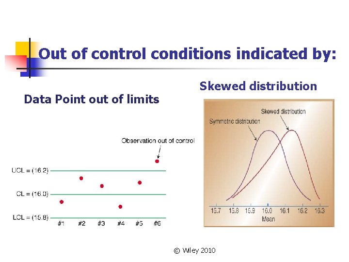 Out of control conditions indicated by: Data Point out of limits Skewed distribution ©