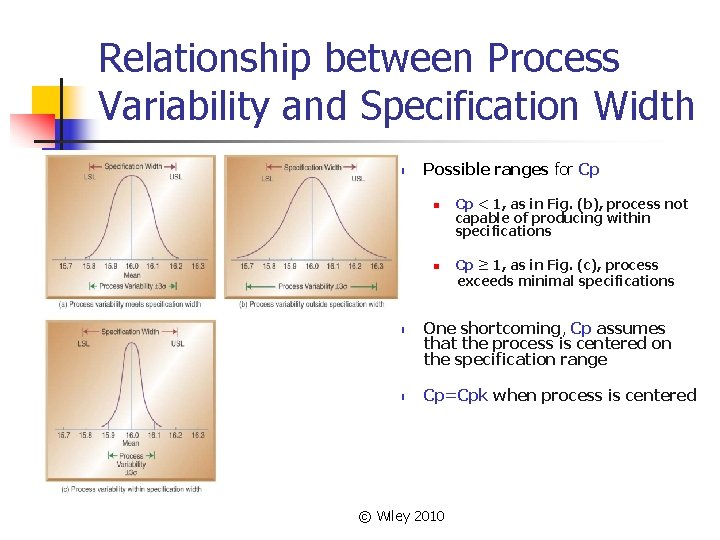 Relationship between Process Variability and Specification Width n Possible ranges for Cp n n