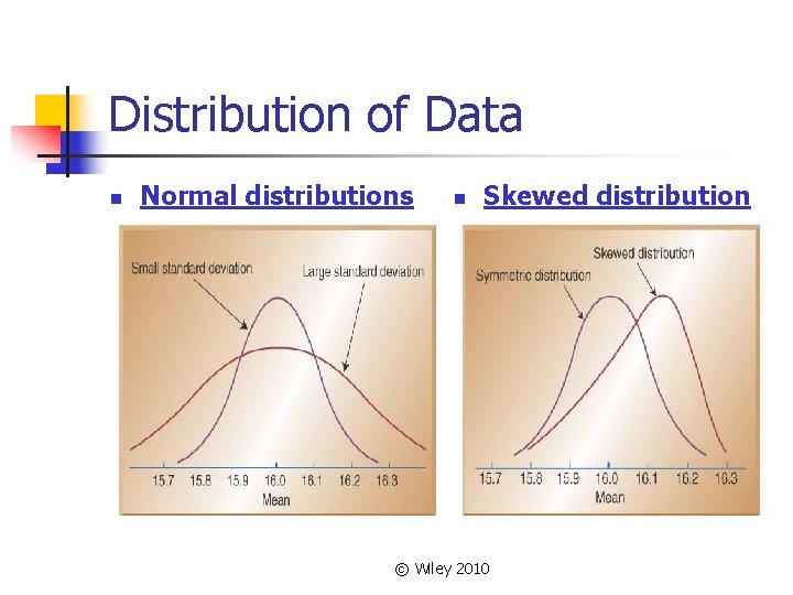 Distribution of Data n Normal distributions n Skewed distribution © Wiley 2010 