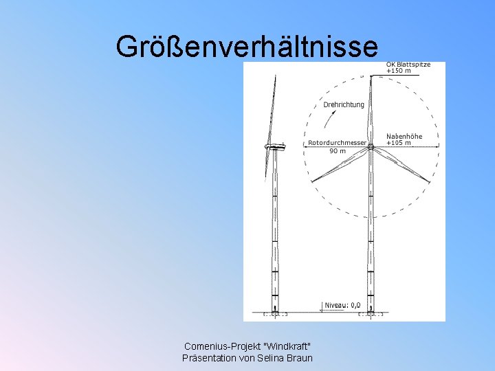 Größenverhältnisse Comenius-Projekt "Windkraft" Präsentation von Selina Braun 