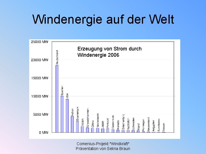 Windenergie auf der Welt Erzeugung von Strom durch Windenergie 2006 Comenius-Projekt "Windkraft" Präsentation von