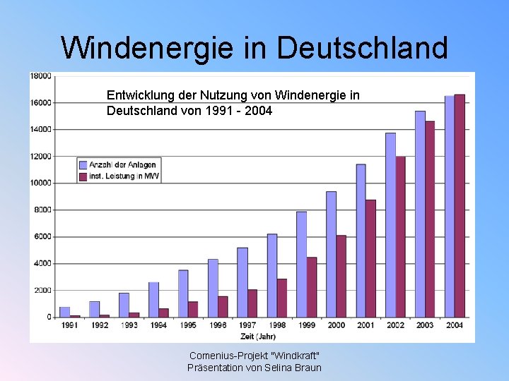 Windenergie in Deutschland Entwicklung der Nutzung von Windenergie in Deutschland von 1991 - 2004