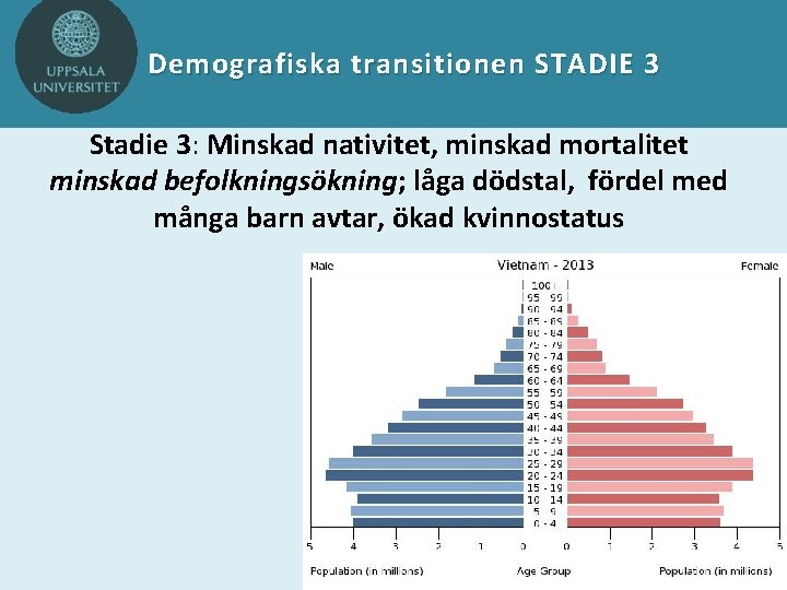 Demografiska transitionen STADIE 3 Stadie 3: Minskad nativitet, minskad mortalitet minskad befolkningsökning; låga dödstal,