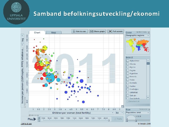 Samband befolkningsutveckling/ekonomi 