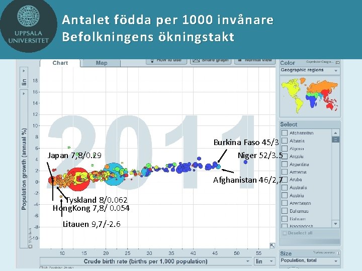 Antalet födda per 1000 invånare Befolkningens ökningstakt Japan 7, 8/0. 29 Burkina Faso 45/3