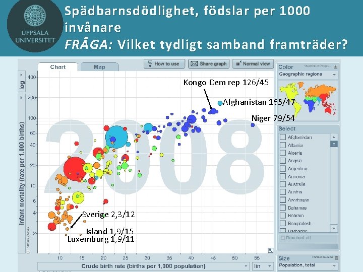 Spädbarnsdödlighet, födslar per 1000 invånare FRÅGA: Vilket tydligt samband framträder? Kongo Dem rep 126/45