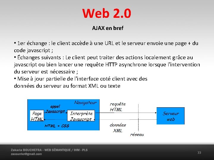 Web 2. 0 AJAX en bref • 1 er échange : le client accède