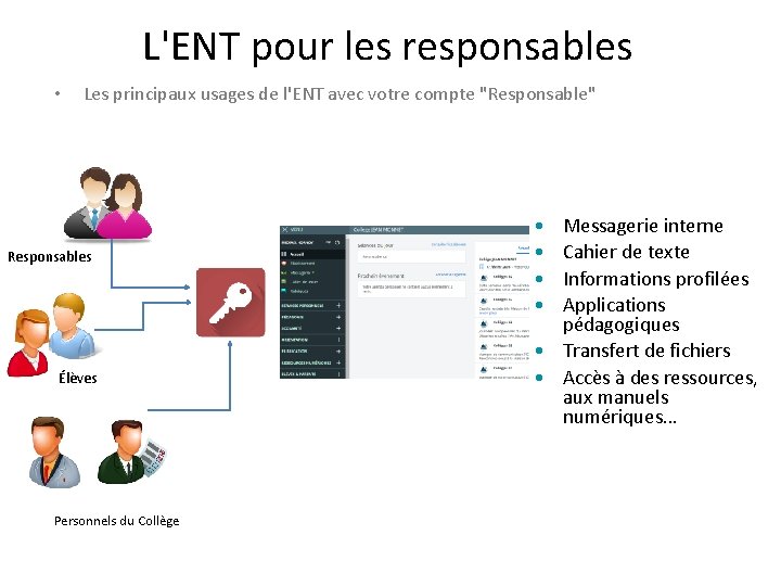 L'ENT pour les responsables • Les principaux usages de l'ENT avec votre compte "Responsable"