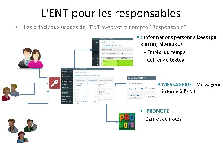 L'ENT pour les responsables • Les principaux usages de l'ENT avec votre compte "Responsable"