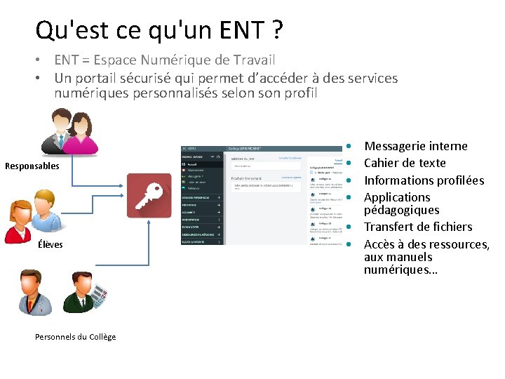 Qu'est ce qu'un ENT ? • ENT = Espace Numérique de Travail • Un