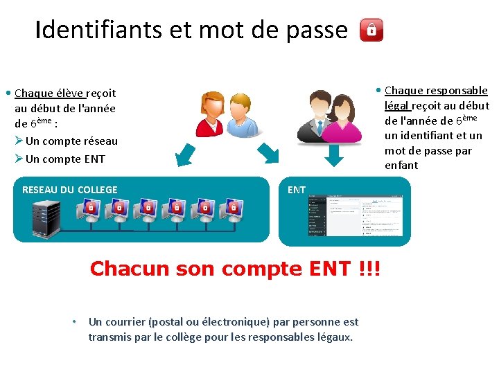 Identifiants et mot de passe • Chaque responsable légal reçoit au début de l'année