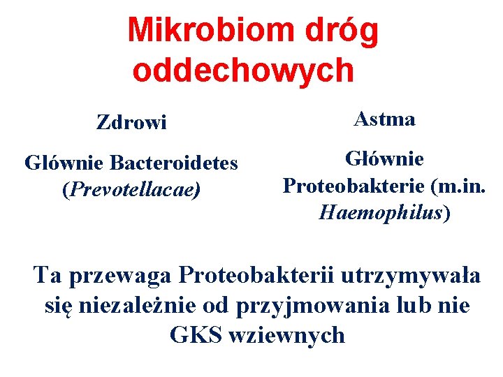 Mikrobiom dróg oddechowych Zdrowi Astma Glównie Bacteroidetes (Prevotellacae) Głównie Proteobakterie (m. in. Haemophilus) Ta