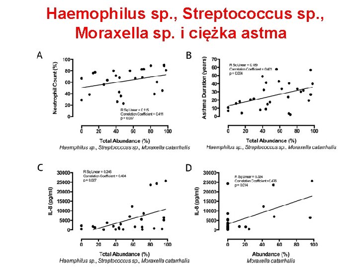 Haemophilus sp. , Streptococcus sp. , Moraxella sp. i ciężka astma 